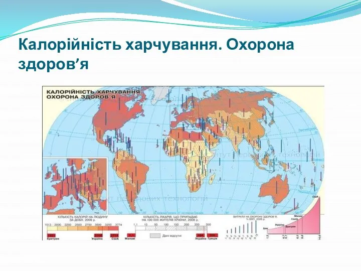 Калорійність харчування. Охорона здоров’я