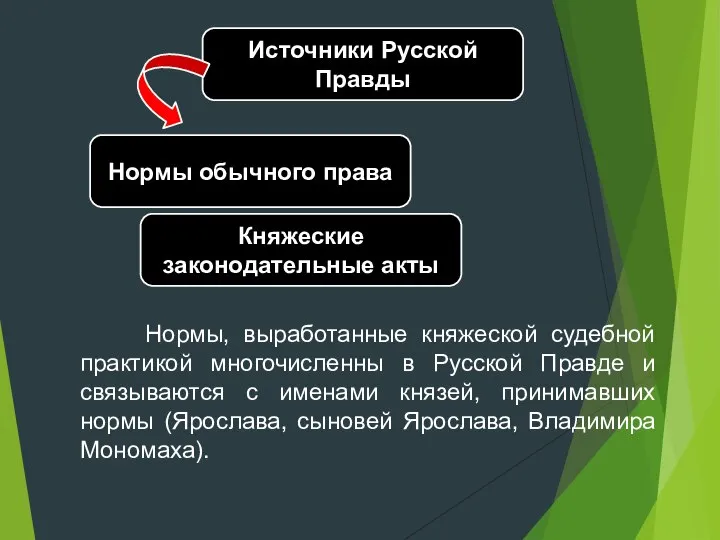 Источники Русской Правды Нормы обычного права Княжеские законодательные акты Нормы, выработанные