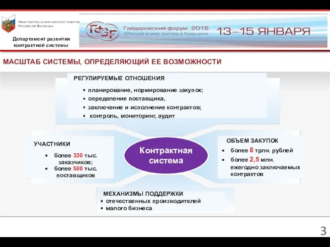 МАСШТАБ СИСТЕМЫ, ОПРЕДЕЛЯЮЩИЙ ЕЕ ВОЗМОЖНОСТИ Департамент развития контрактной системы МЕХАНИЗМЫ ПОДДЕРЖКИ