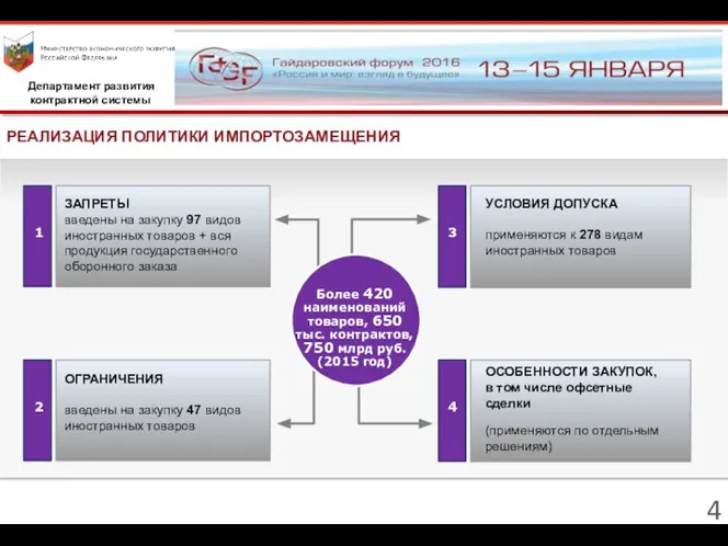 РЕАЛИЗАЦИЯ ПОЛИТИКИ ИМПОРТОЗАМЕЩЕНИЯ Департамент развития контрактной системы ЗАПРЕТЫ введены на закупку