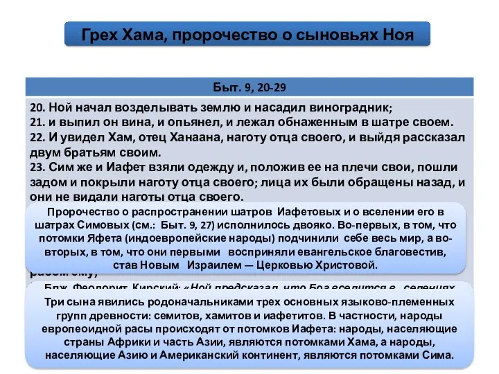 Грех Хама, пророчество о сыновьях Ноя Блж. Феодорит Кирский: «Ной предсказал,