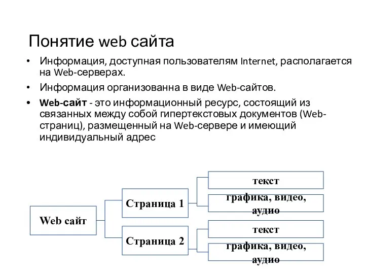 Понятие web сайта Информация, доступная пользователям Internet, располагается на Web-серверах. Информация