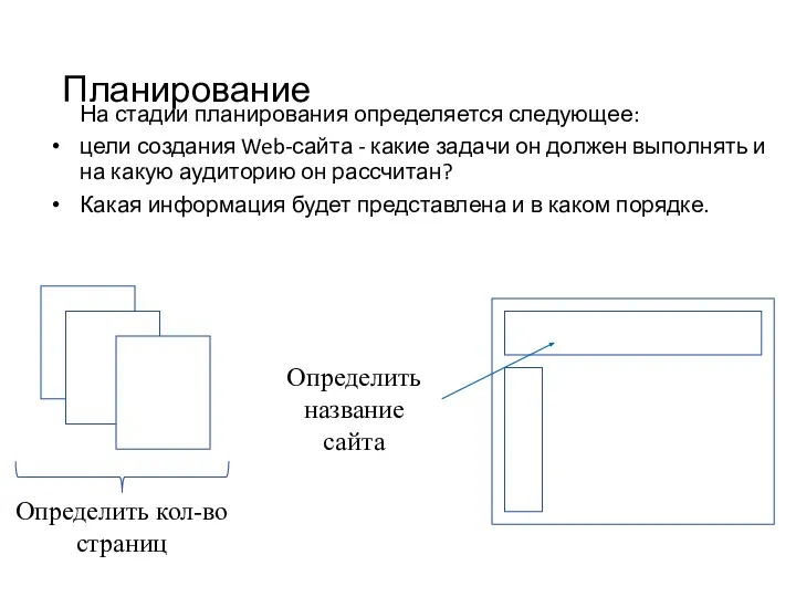 Планирование На стадии планирования определяется следующее: цели создания Web-сайта - какие