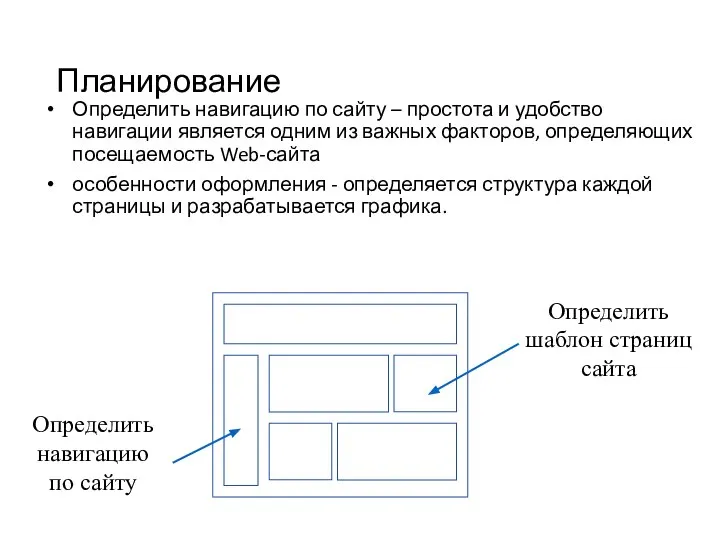 Планирование Определить навигацию по сайту – простота и удобство навигации является