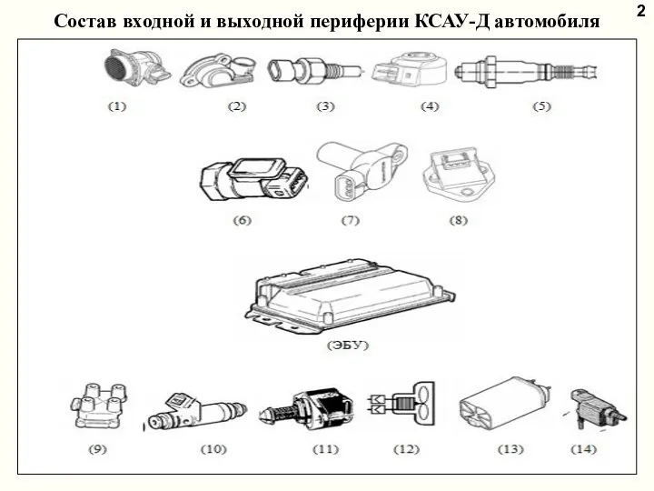 Состав входной и выходной периферии КСАУ-Д автомобиля Рисунок 3. Принципиальная схема ДКК 2