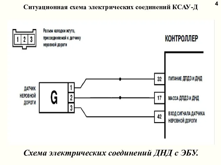 Ситуационная схема электрических соединений КСАУ-Д Рисунок 3. Принципиальная схема ДКК Рисунок