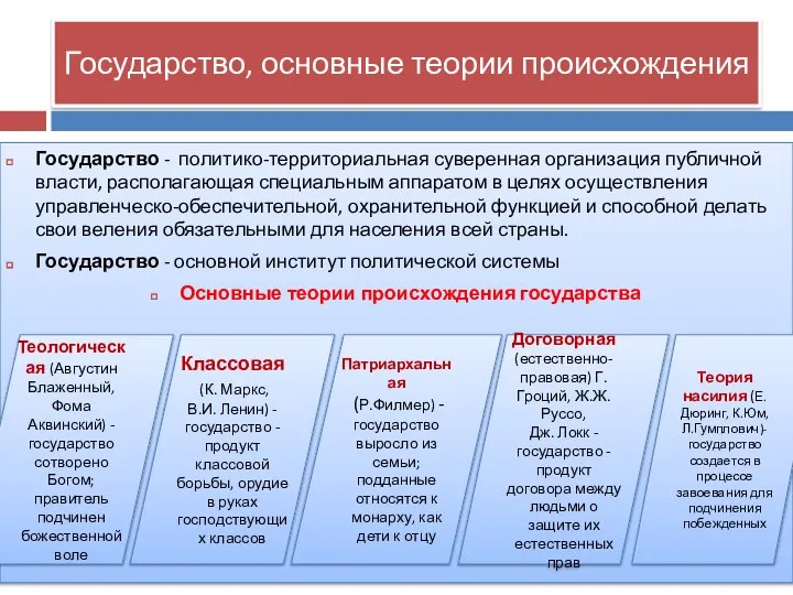 Государство, основные теории происхождения Государство - политико-территориальная суверенная организация публичной власти,