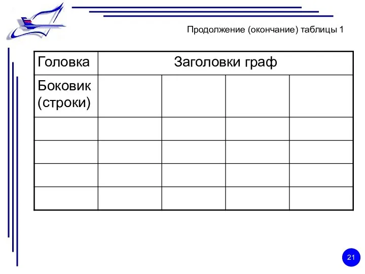 Продолжение (окончание) таблицы 1 21