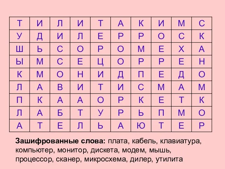 Зашифрованные слова: плата, кабель, клавиатура, компьютер, монитор, дискета, модем, мышь, процессор, сканер, микросхема, дилер, утилита