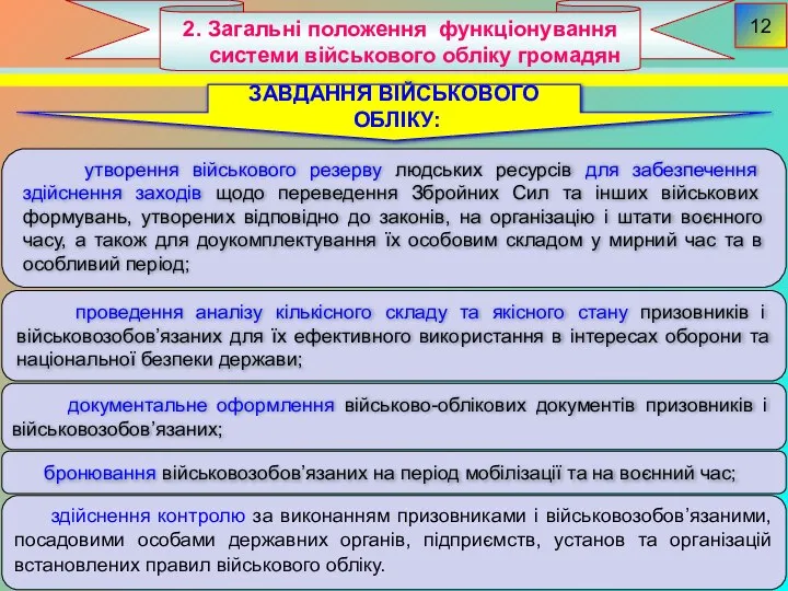 2. Загальні положення функціонування системи військового обліку громадян 12 утворення військового