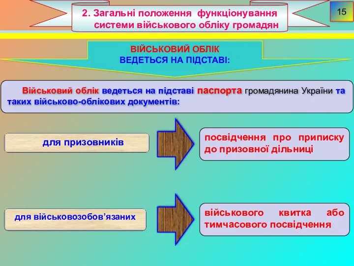 2. Загальні положення функціонування системи військового обліку громадян 15 Військовий облік