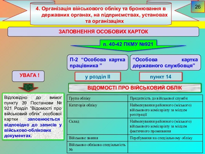 4. Організація військового обліку та бронювання в державних органах, на підприємствах,