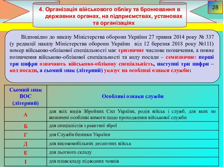 4. Організація військового обліку та бронювання в державних органах, на підприємствах,