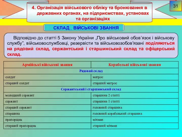 4. Організація військового обліку та бронювання в державних органах, на підприємствах,