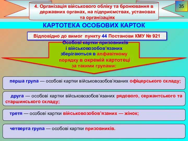 4. Організація військового обліку та бронювання в державних органах, на підприємствах,