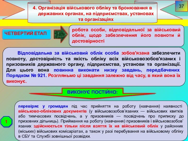 4. Організація військового обліку та бронювання в державних органах, на підприємствах,