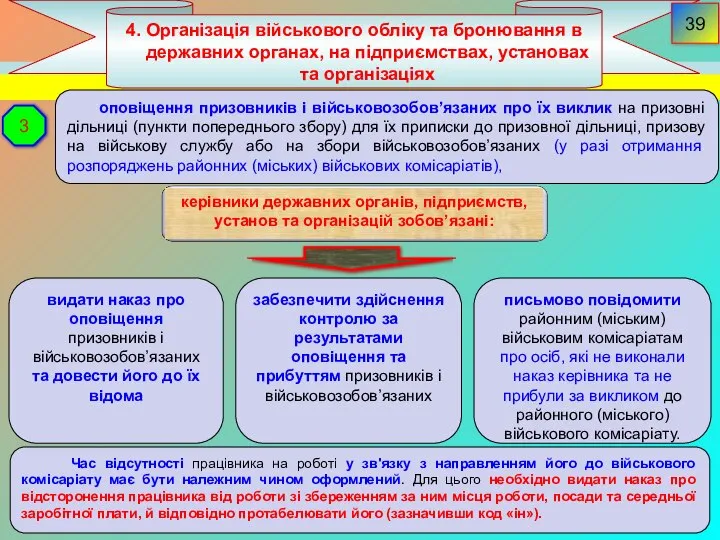 4. Організація військового обліку та бронювання в державних органах, на підприємствах,