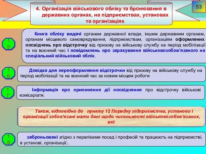 4. Організація військового обліку та бронювання в державних органах, на підприємствах,