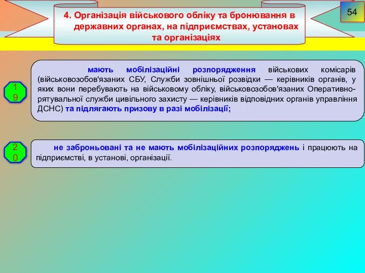 4. Організація військового обліку та бронювання в державних органах, на підприємствах,