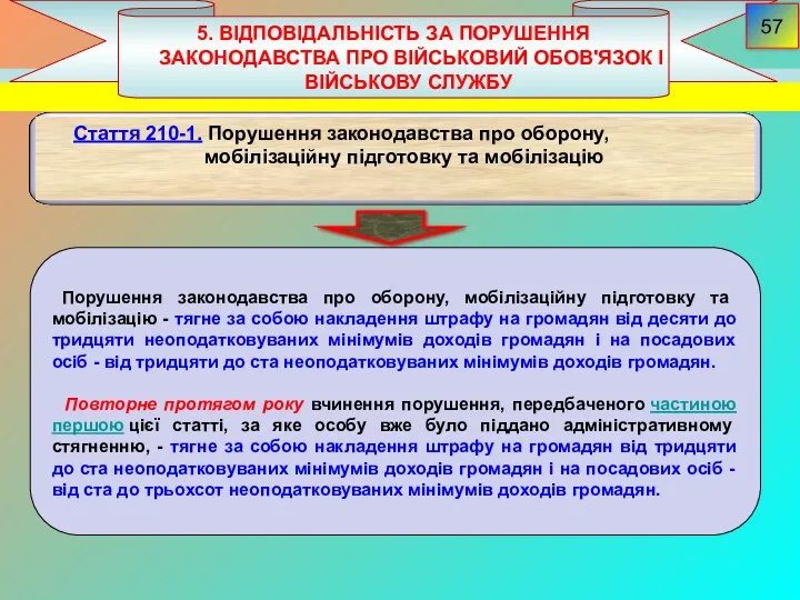 5. ВІДПОВІДАЛЬНІСТЬ ЗА ПОРУШЕННЯ ЗАКОНОДАВСТВА ПРО ВІЙСЬКОВИЙ ОБОВ'ЯЗОК І ВІЙСЬКОВУ СЛУЖБУ