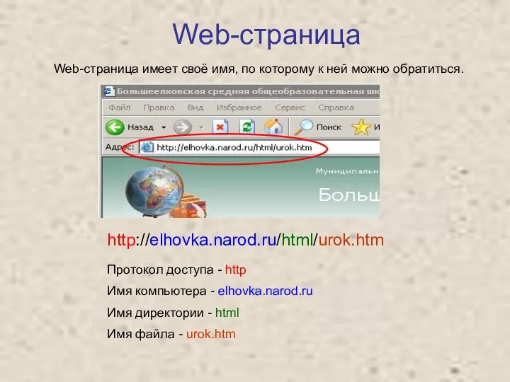 Web-страница http://elhovka.narod.ru/html/urok.htm Протокол доступа - http Имя компьютера - elhovka.narod.ru Имя