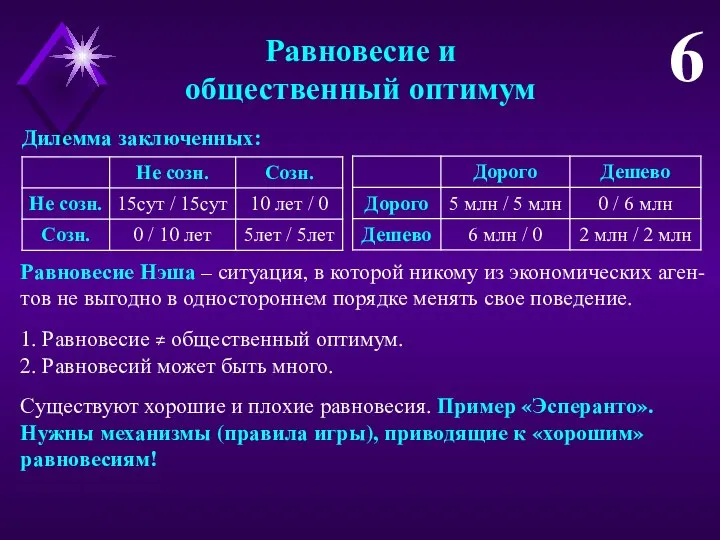 Равновесие и общественный оптимум 6 Дилемма заключенных: 1. Равновесие ≠ общественный