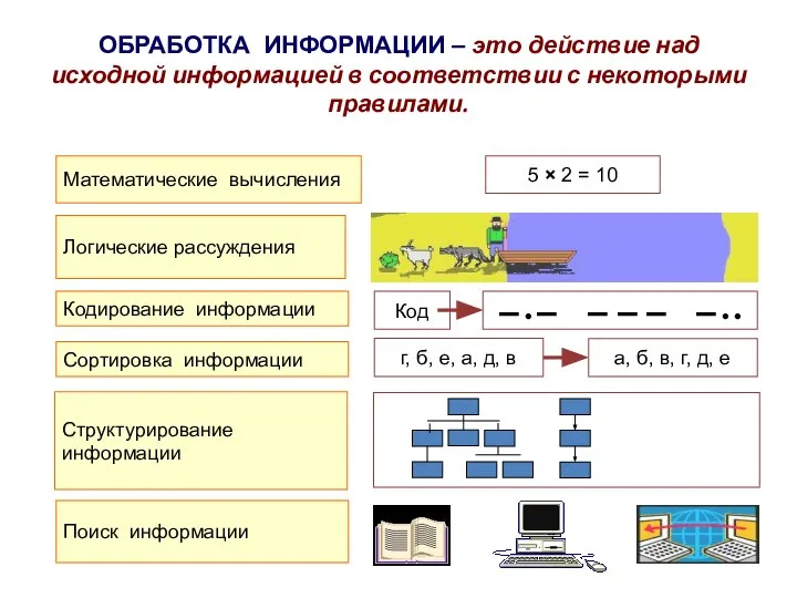 ОБРАБОТКА ИНФОРМАЦИИ – это действие над исходной информацией в соответствии с