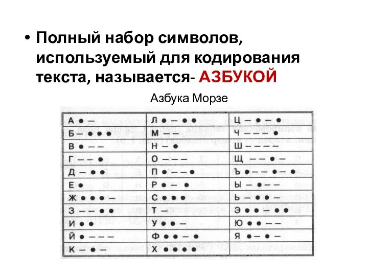 Полный набор символов, используемый для кодирования текста, называется- АЗБУКОЙ Азбука Морзе