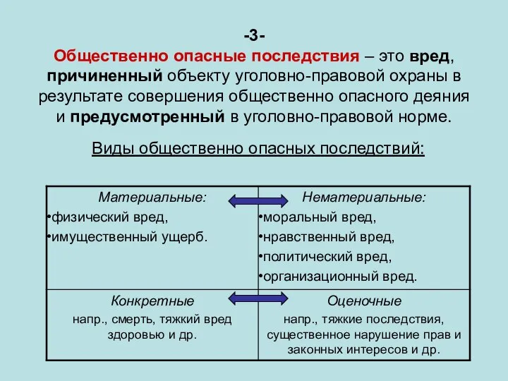 -3- Общественно опасные последствия – это вред, причиненный объекту уголовно-правовой охраны