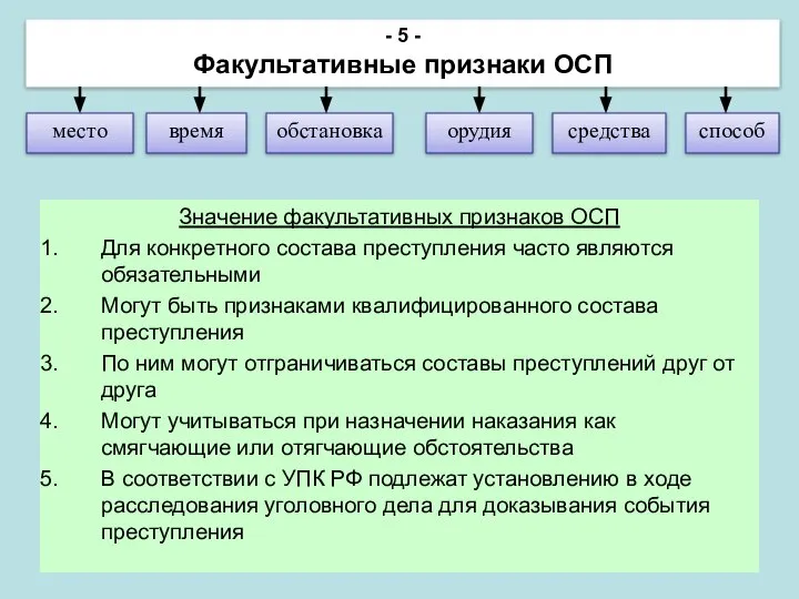 Значение факультативных признаков ОСП Для конкретного состава преступления часто являются обязательными