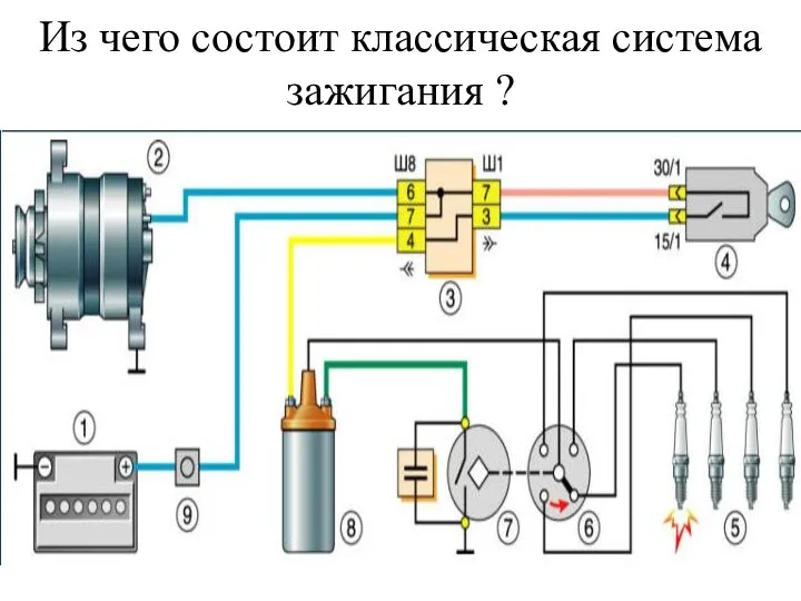 Из чего состоит классическая система зажигания ?