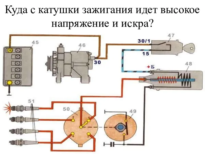 Куда с катушки зажигания идет высокое напряжение и искра?