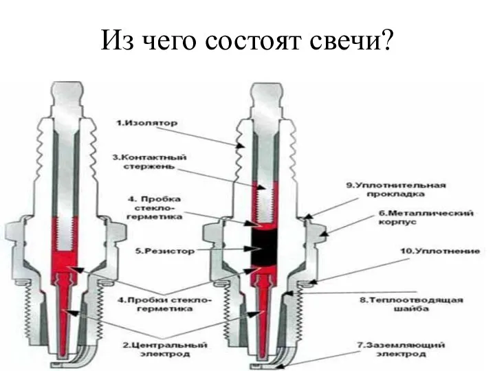 Из чего состоят свечи?