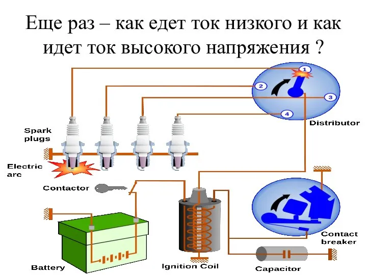 Еще раз – как едет ток низкого и как идет ток высокого напряжения ?