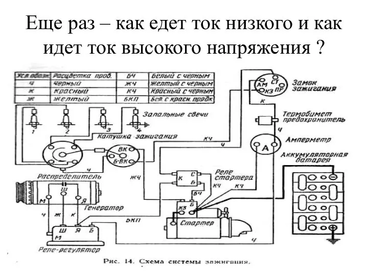 Еще раз – как едет ток низкого и как идет ток высокого напряжения ?