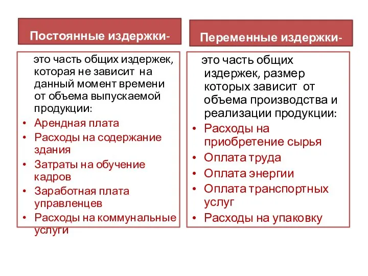 Постоянные издержки- это часть общих издержек, которая не зависит на данный