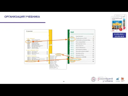 ОРГАНИЗАЦИЯ УЧЕБНИКА 1.1.2.1.11.1 – 1.1.2.1.11.5