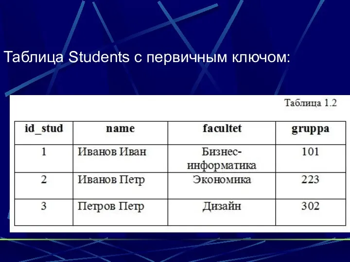 Таблица Students с первичным ключом: