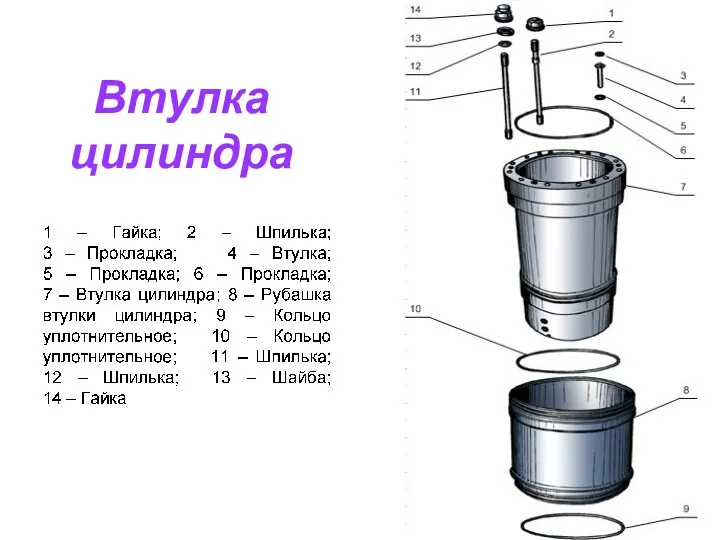 Втулка цилиндра