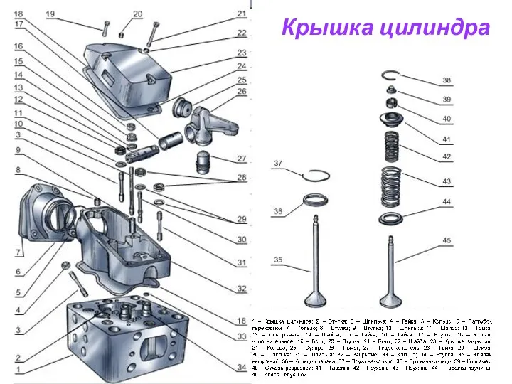 Крышка цилиндра