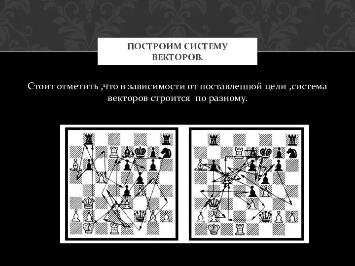 Стоит отметить ,что в зависимости от поставленной цели ,система векторов строится по разному. ПОСТРОИМ СИСТЕМУ ВЕКТОРОВ.