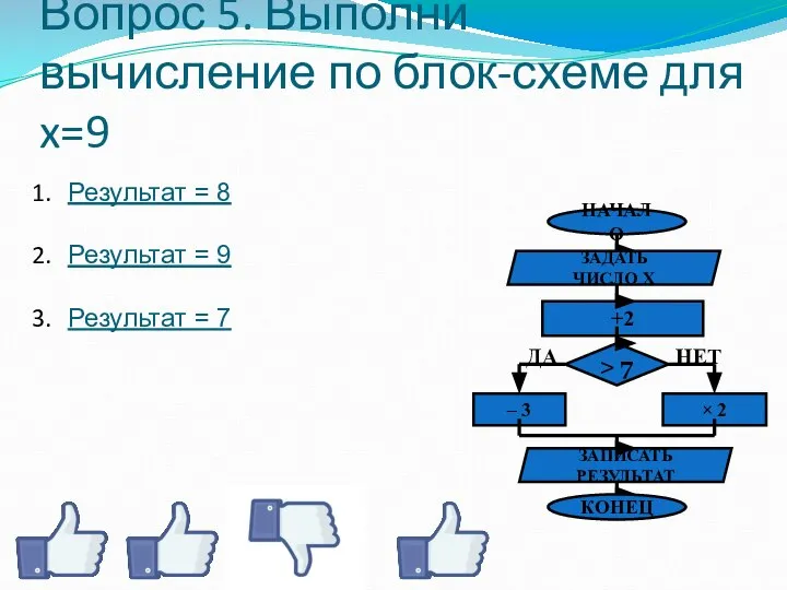 Вопрос 5. Выполни вычисление по блок-схеме для x=9 Результат = 8