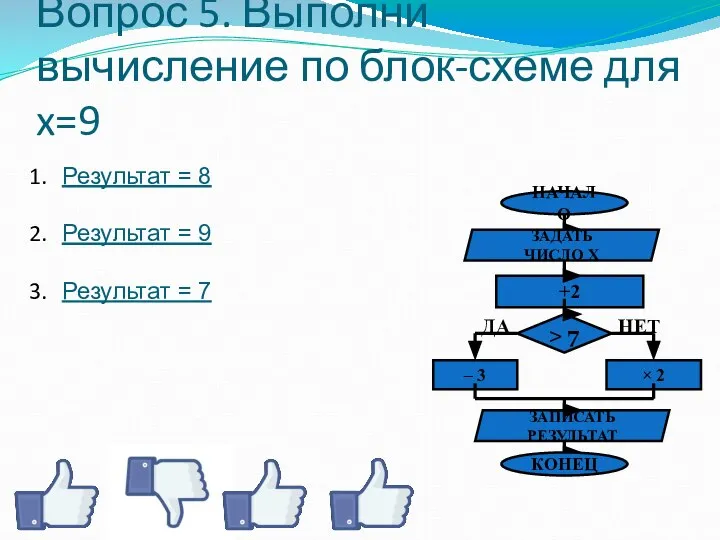 Вопрос 5. Выполни вычисление по блок-схеме для x=9 Результат = 8