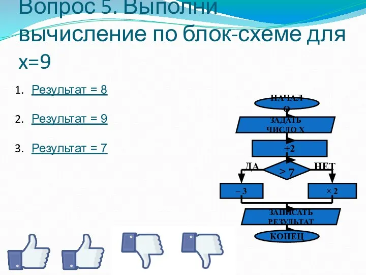 Вопрос 5. Выполни вычисление по блок-схеме для x=9 Результат = 8