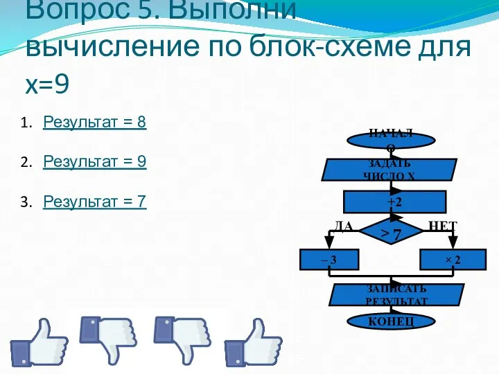 Вопрос 5. Выполни вычисление по блок-схеме для x=9 Результат = 8