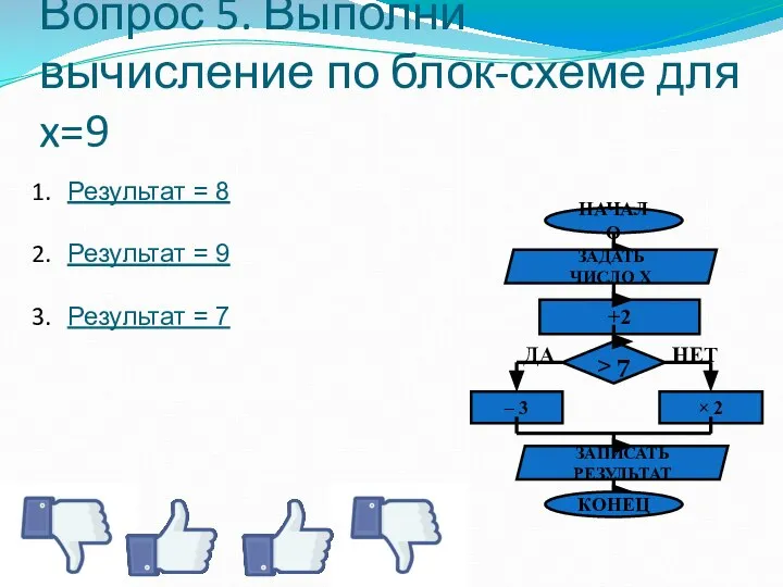 Вопрос 5. Выполни вычисление по блок-схеме для x=9 Результат = 8