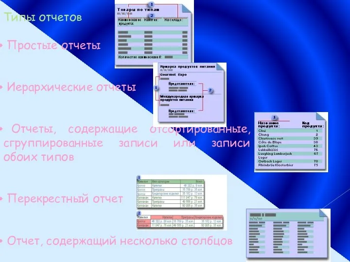 Типы отчетов Простые отчеты Иерархические отчеты Отчеты, содержащие отсортированные, сгруппированные записи