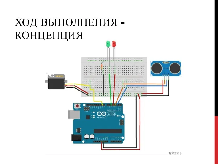 ХОД ВЫПОЛНЕНИЯ - КОНЦЕПЦИЯ