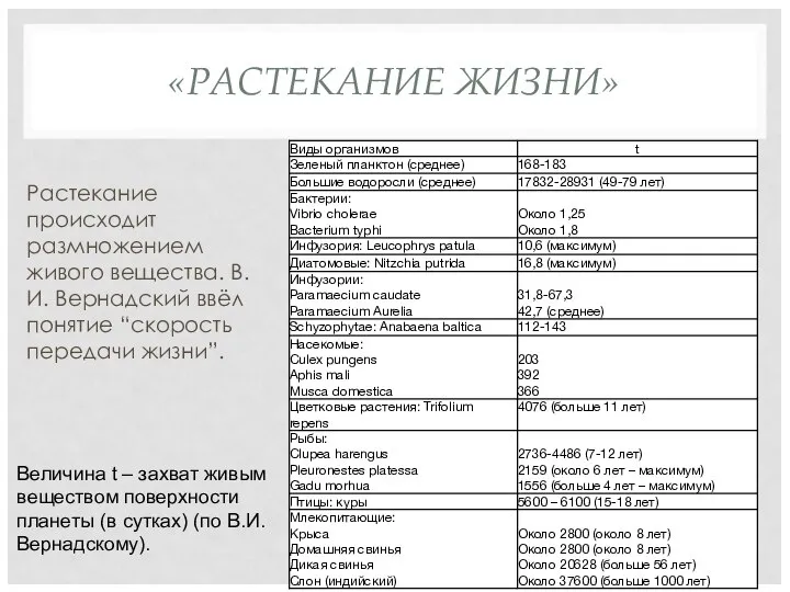 «РАСТЕКАНИЕ ЖИЗНИ» Растекание происходит размножением живого вещества. В.И. Вернадский ввёл понятие