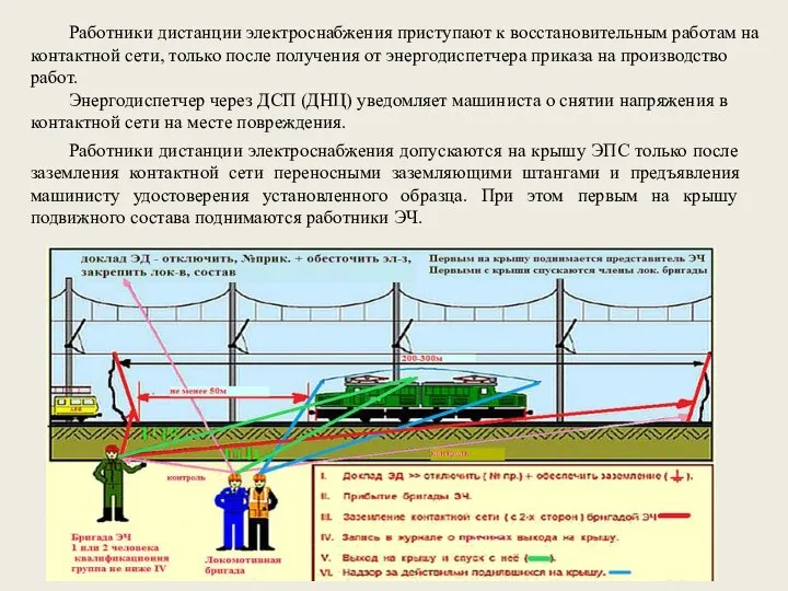 Работники дистанции электроснабжения приступают к восстановительным работам на контактной сети, только